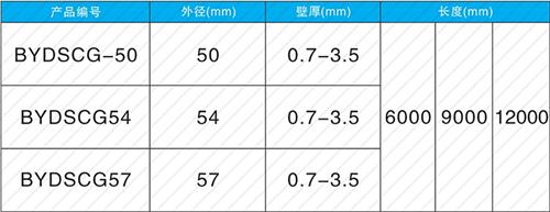 柏乡套筒式声测管批发规格尺寸