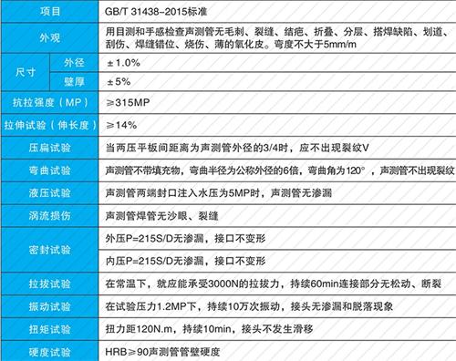 柏乡套筒式声测管批发性能特点